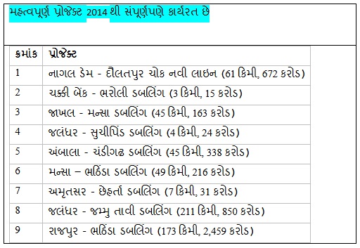 Special trains for Chhath and Diwali: 12,000 ખાસ ટ્રેનો છઠ્ઠ અને દિવાળી દરમિયાન દોડશે 3 R1