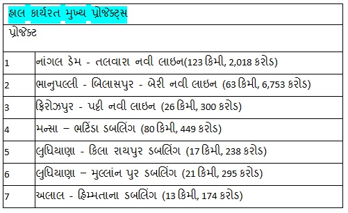 Special trains for Chhath and Diwali: 12,000 ખાસ ટ્રેનો છઠ્ઠ અને દિવાળી દરમિયાન દોડશે 4 R2