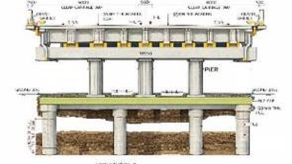 Kandla Port Connectivity